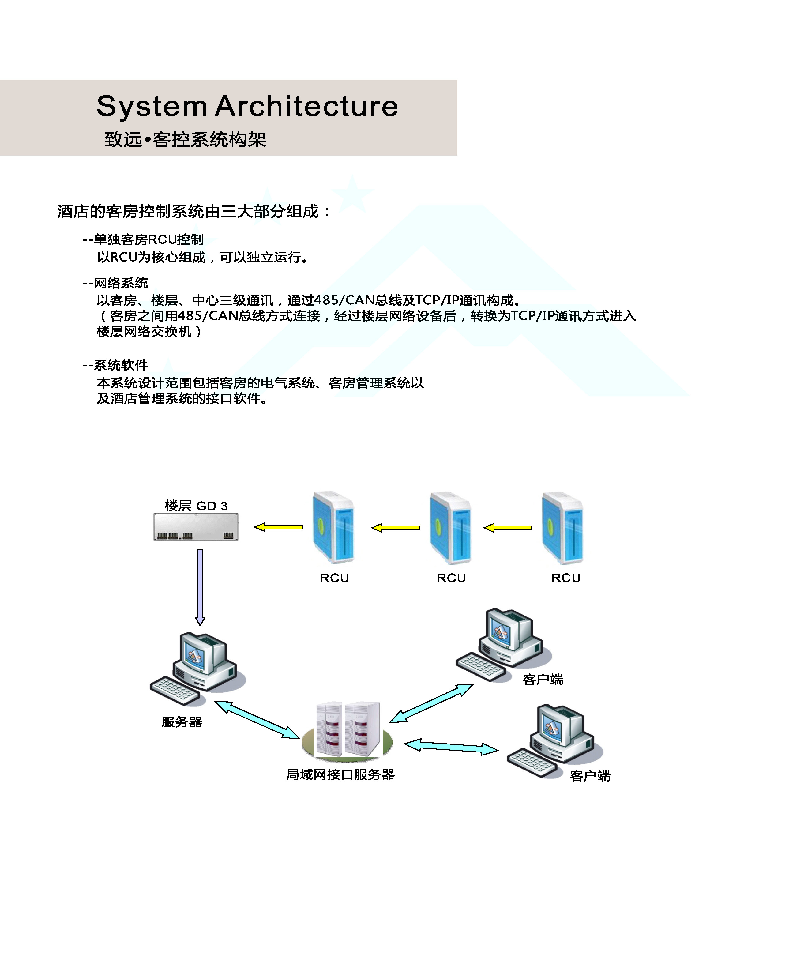 致远客房控制管理系统-系统架构(图2)